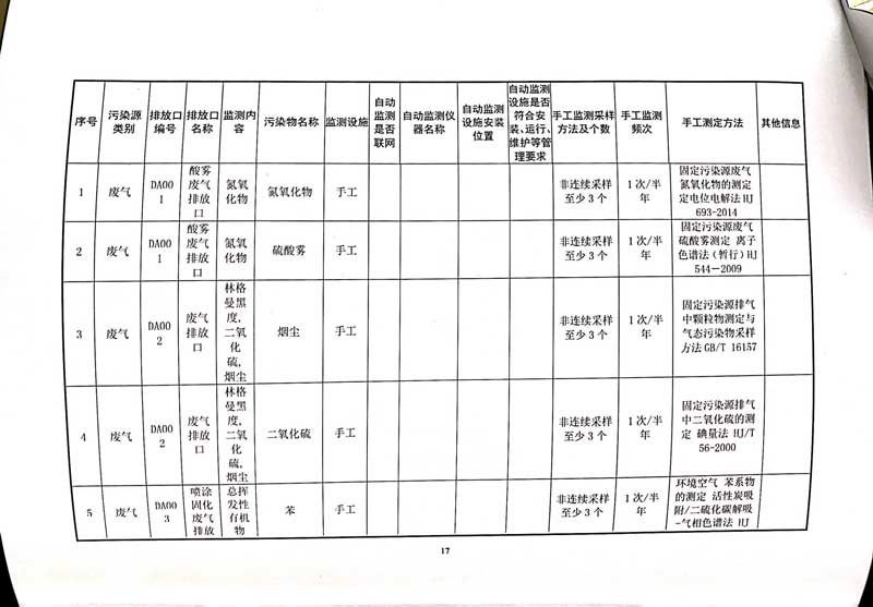 德赢·vwin(中国)有限公司排污许可证-21.jpg