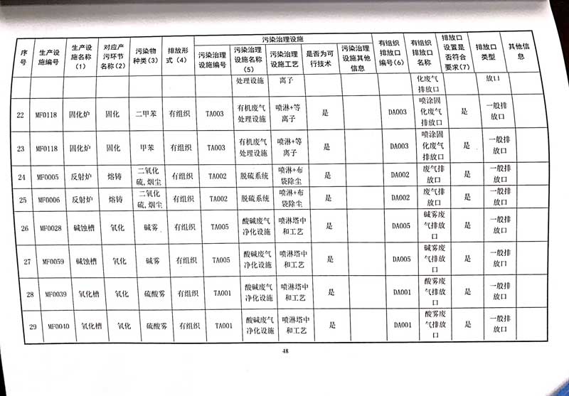 德赢·vwin(中国)有限公司排污许可证-52.jpg