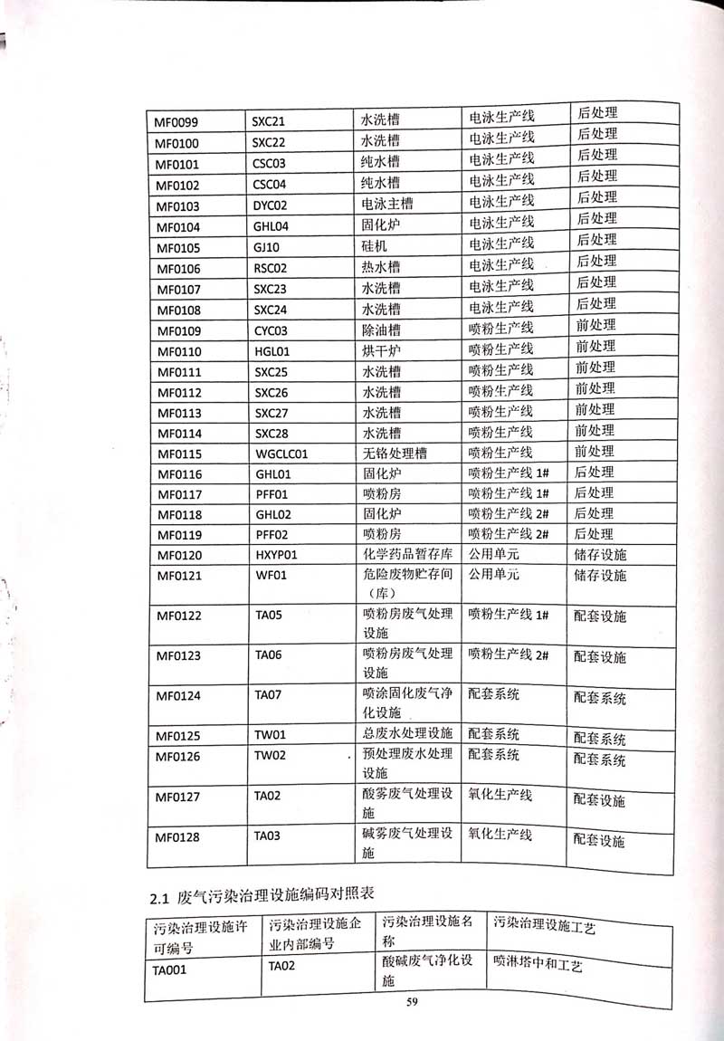 德赢·vwin(中国)有限公司排污许可证-63.jpg