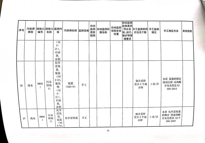 德赢·vwin(中国)有限公司排污许可证-27.jpg