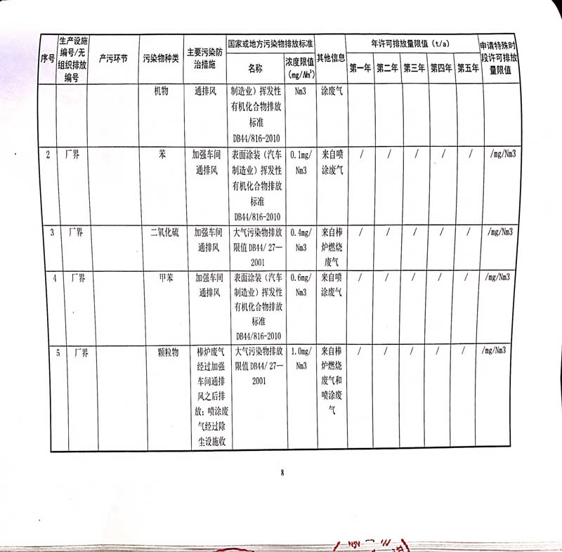 德赢·vwin(中国)有限公司排污许可证-12.jpg