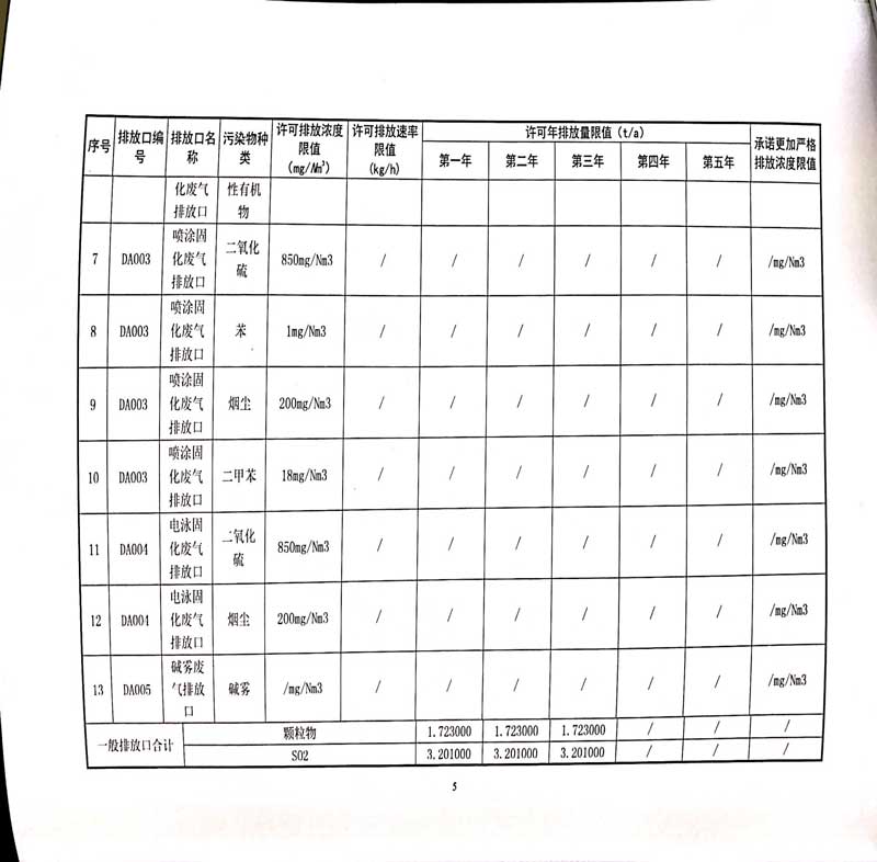 德赢·vwin(中国)有限公司排污许可证-9.jpg