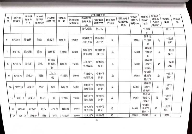 德赢·vwin(中国)有限公司排污许可证-50.jpg